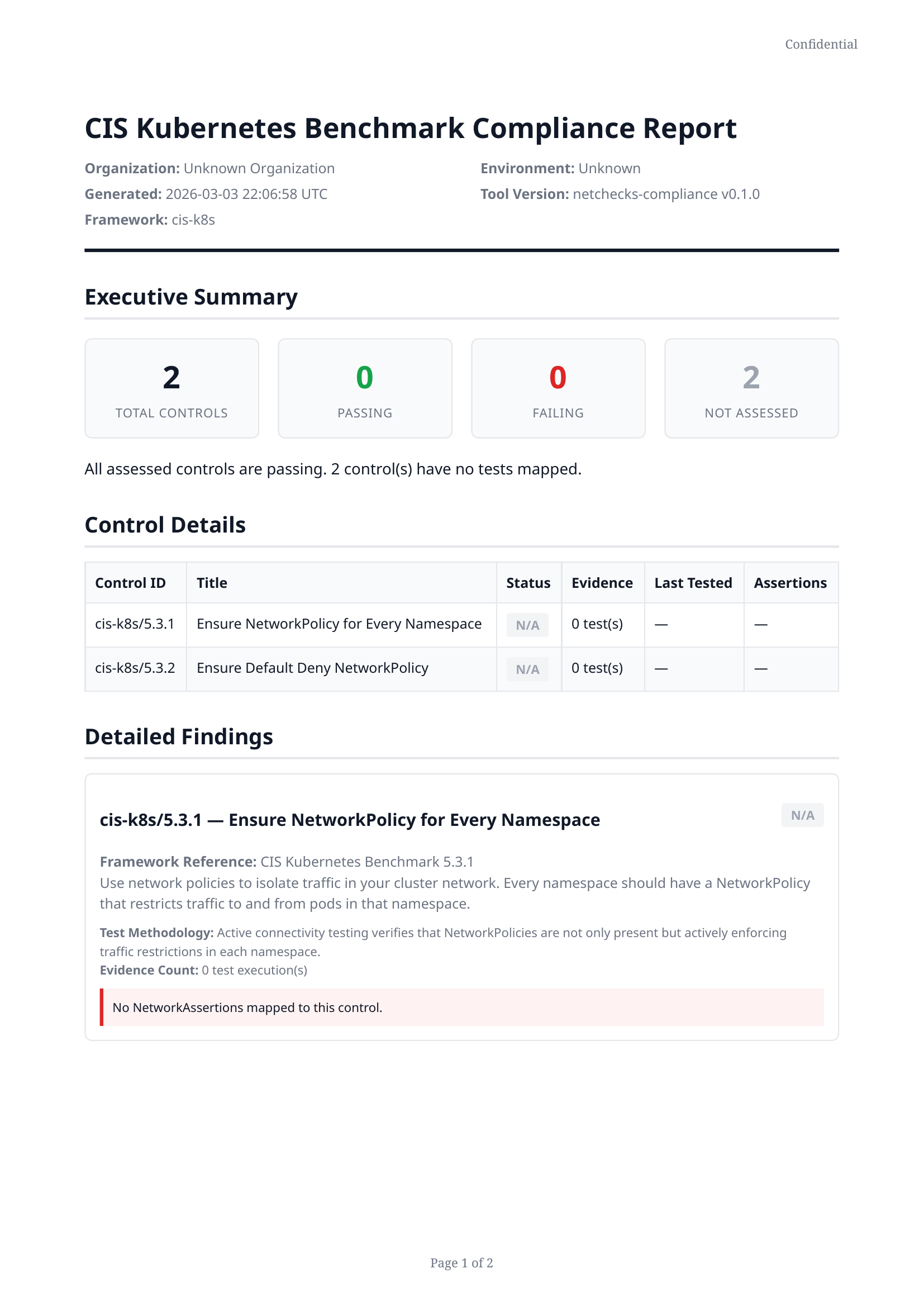 CIS Kubernetes Benchmark Compliance Report